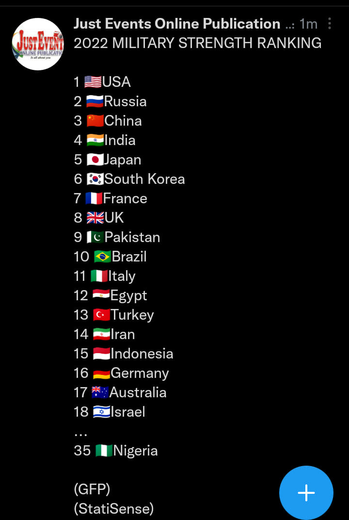 2022 MILITARY STRENGTH RANKING 1... - JUST EVENT ONLINE | Facebook