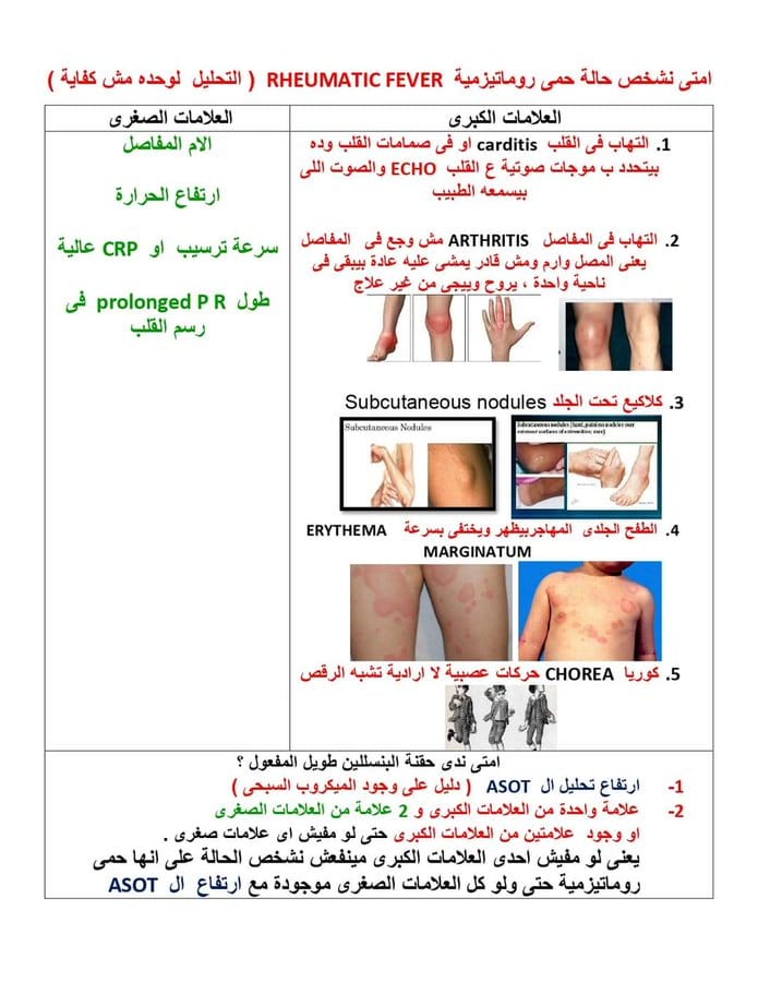 الإجابة علي... - إستشاري امراض الباطنة والكبد د محمد الجمال | Facebook