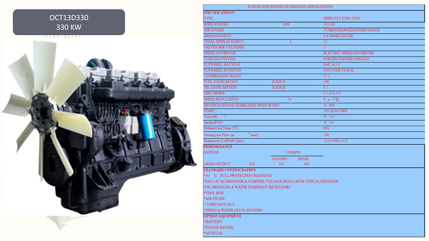 Diesel Engine OCT Power..WA 087888957087