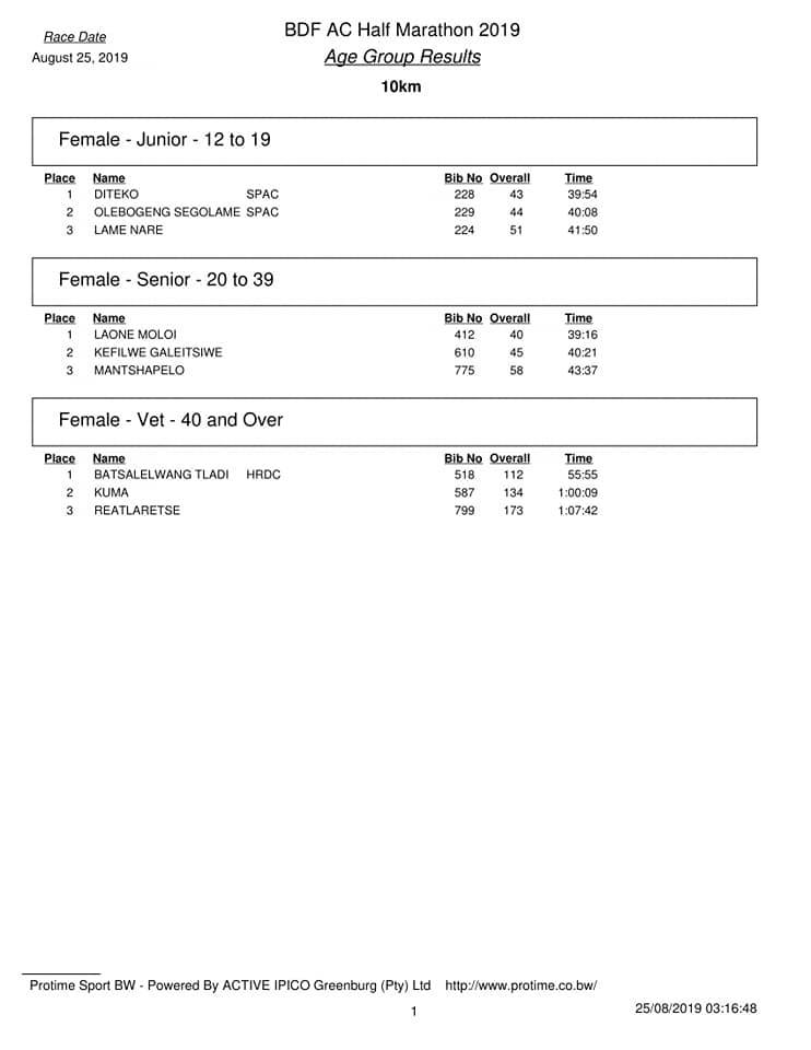Protime BW
