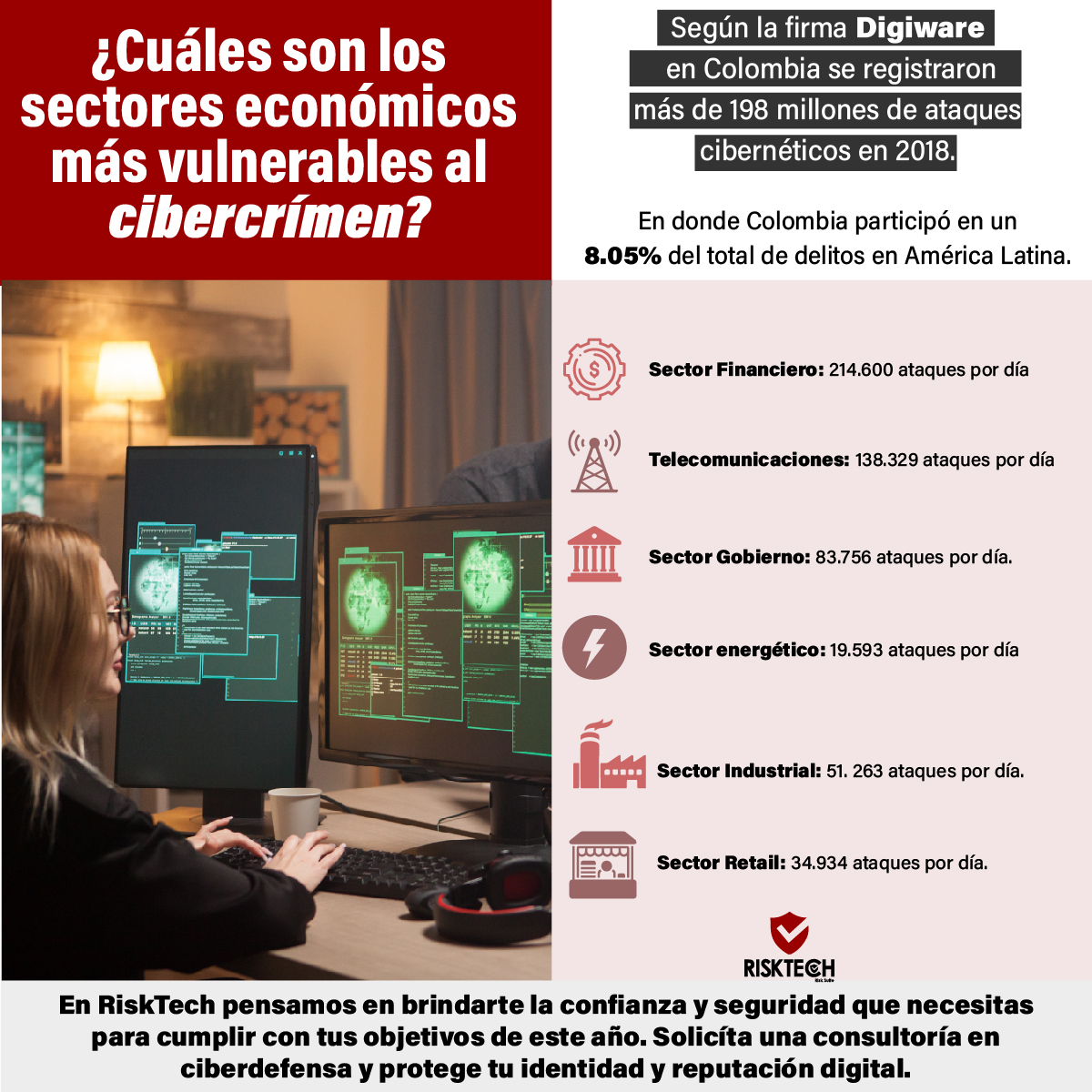RiskTech - Según el Ministerio TIC Colombia los... | Facebook