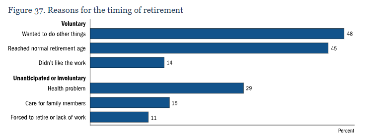 Retirement Systems of Alabama - The timing of retirement is different ...
