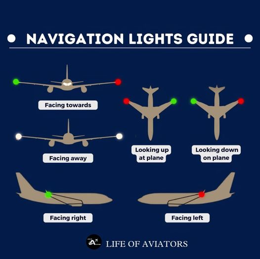 ️Aircraft navigation lights are... - Aviation Study in USA