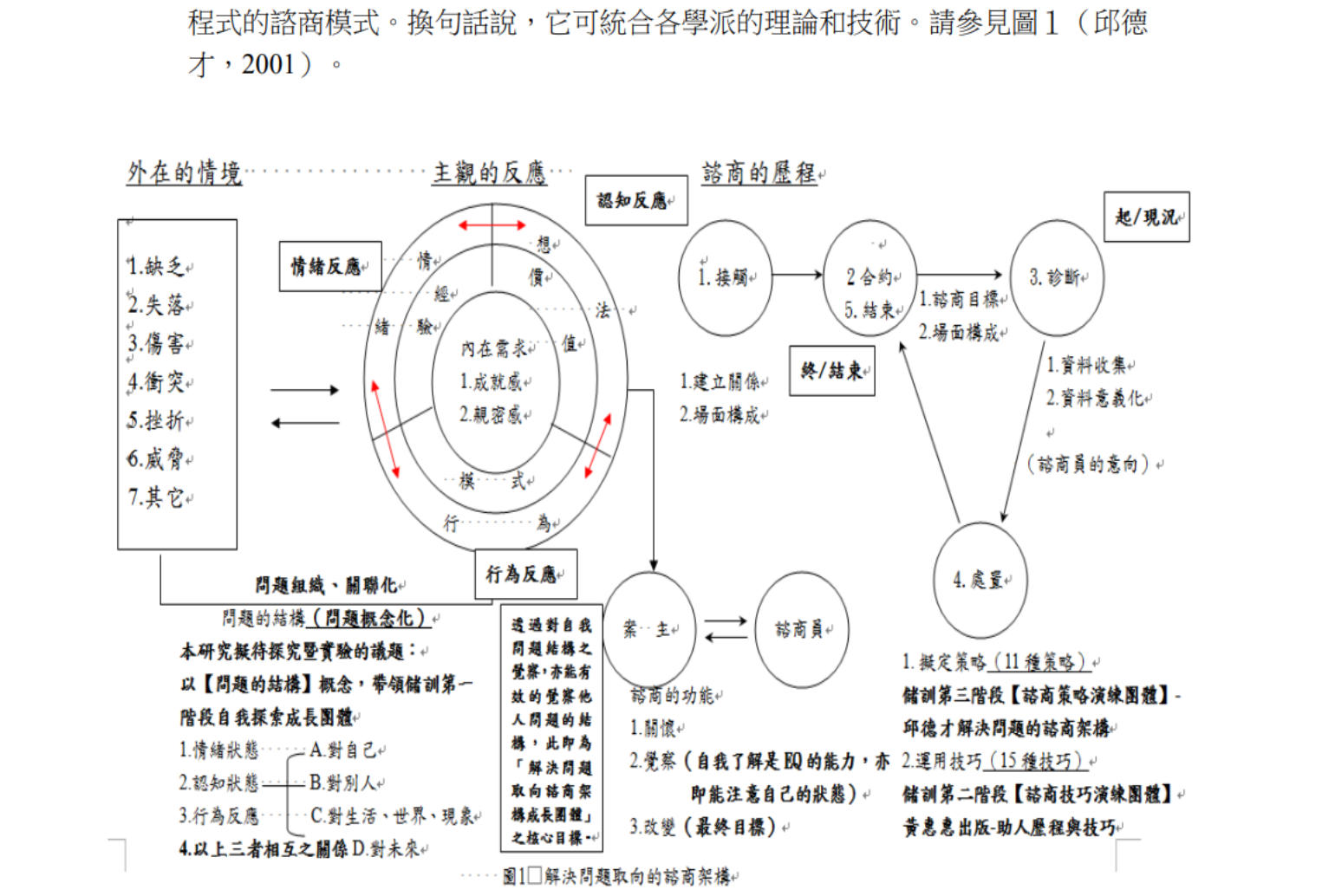 管理知識學院-詹翔霖教授 - 焦點解決短期諮商（SFBC）輔導的運用-諮商輔導志工教材 焦點解決短期諮商（SFBC）輔導的運用-諮商輔導志工 ...