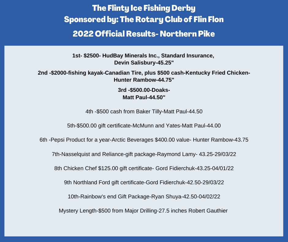 ***Official Results-... - The Flinty Ice Fishing Derby | Facebook