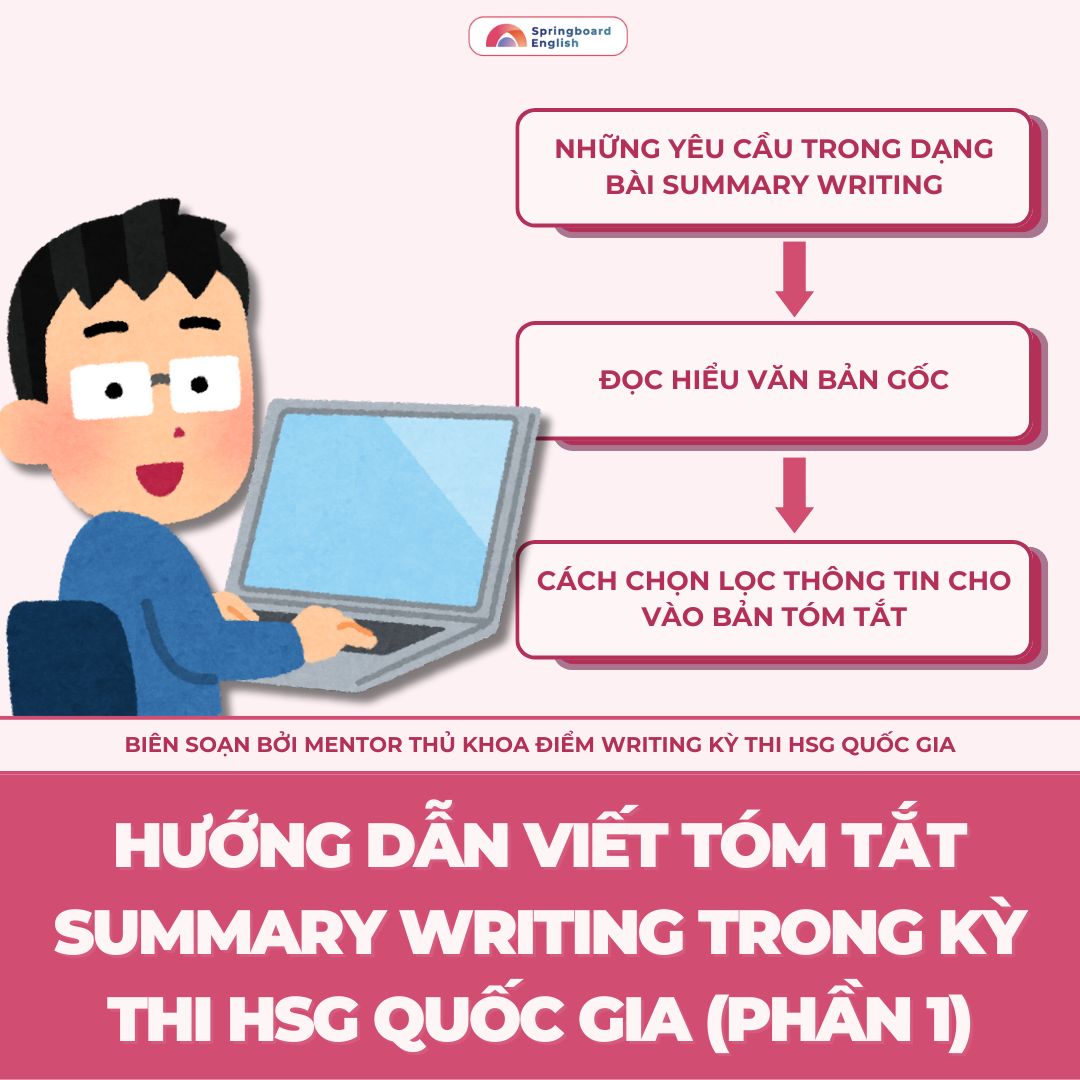 ️ HƯỚNG DẪN VIẾT... - Springboard English - Lớp học nhà Xuân