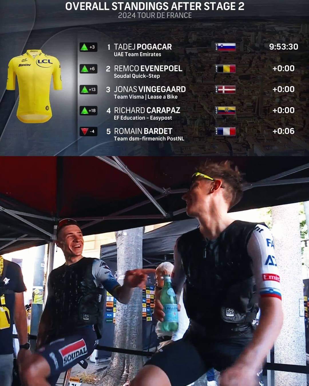 The Rog&Pog - Tadej Pogacar is the new Tour de France race leader! # ...