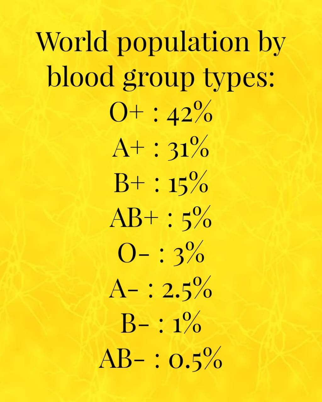 Science Acumen - Most rare blood types by ethnicity The... | Facebook