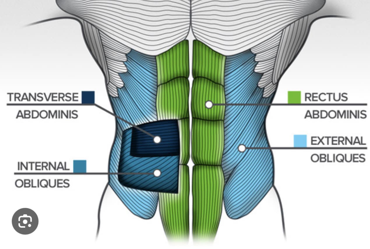 A lot of people tell me they don’t have a strong ”core” A lot of times ...