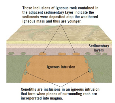 Principle Of Inclusions Read more:... - Engineering geology