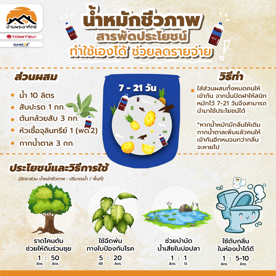 บ้านพระอาทิตย์ - 💥น้ำหมักชีวภาพ สารพัดประโยชน์ ‼ ทำใช้เองได้ ช่วยลด ...