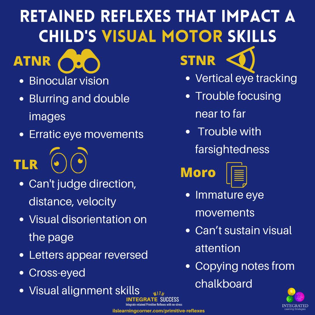 The 4 retained reflexes... - Integrated Learning Strategies