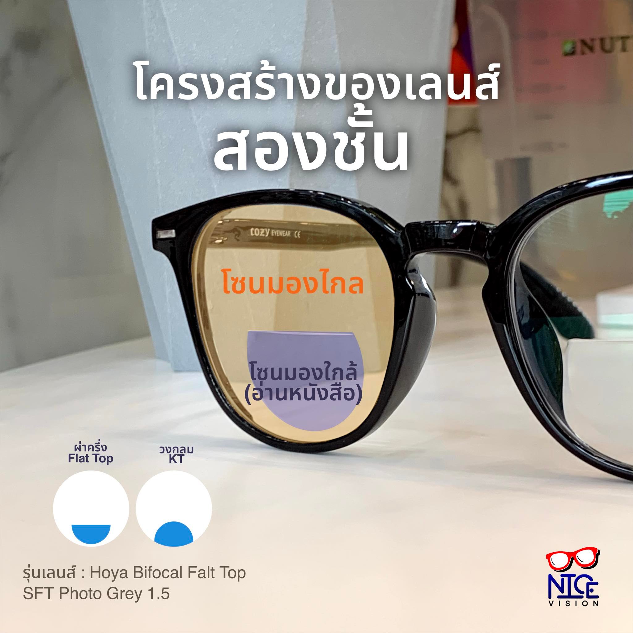 เลนส์ดีๆ... - ร้านแว่นตา Nice Vision - พัทลุง | Facebook