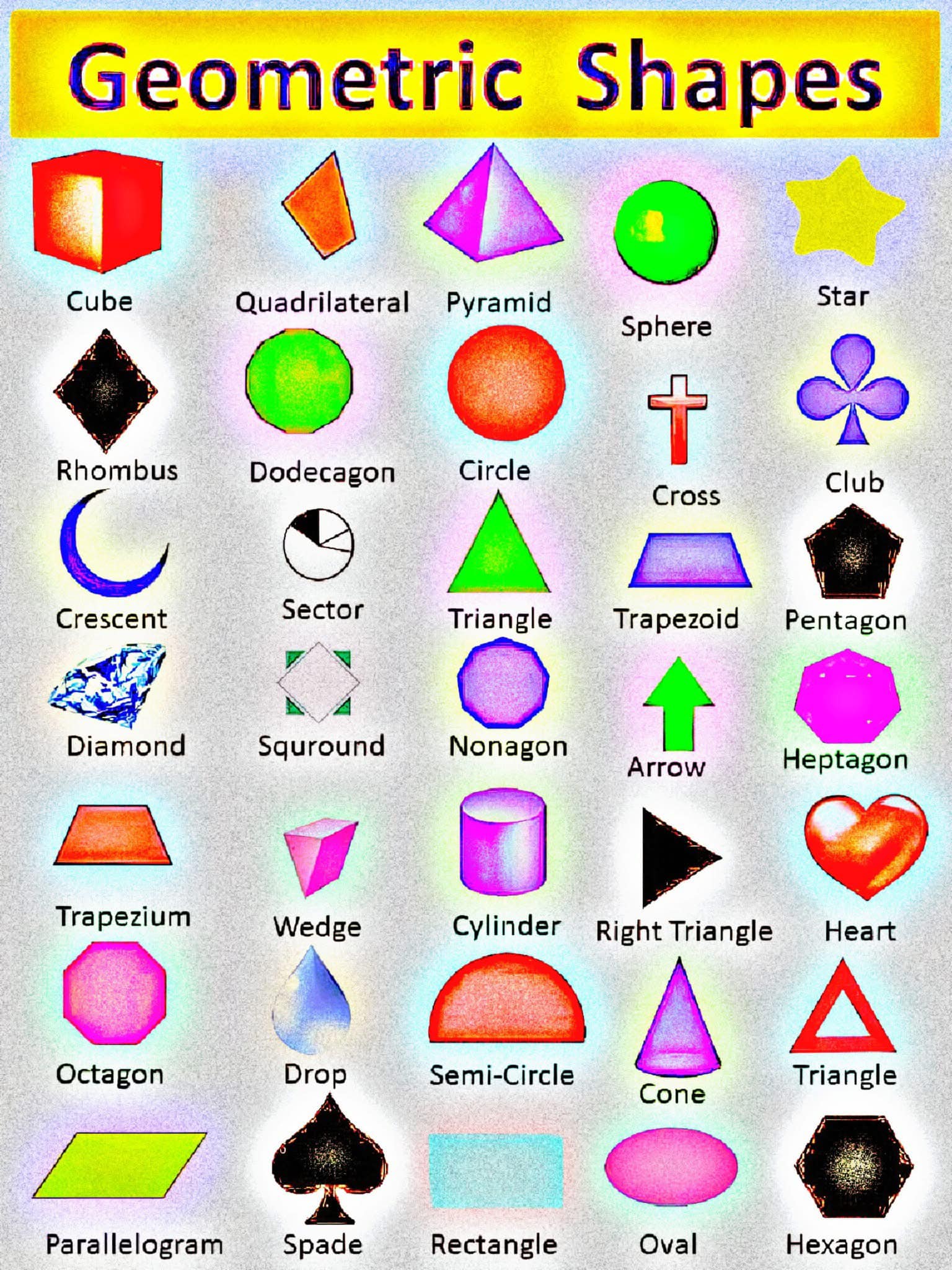 Basic Shapes Names 686x386
