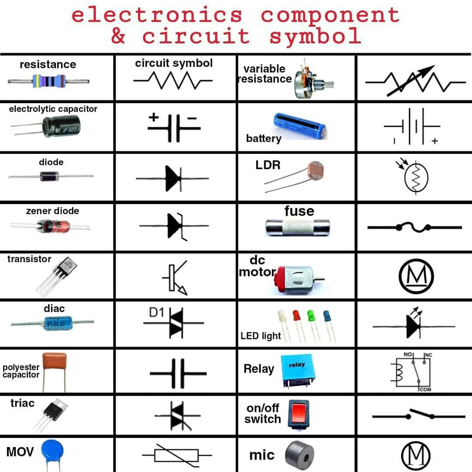 EE Times Taiwan - 電子元件電路符號圖 electronic components circuit...