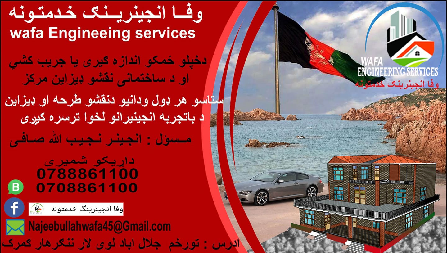 Mohammad Azim Ghiacy - تعریفات اساسی در لیول کاری. الف : بینچ مارک ...
