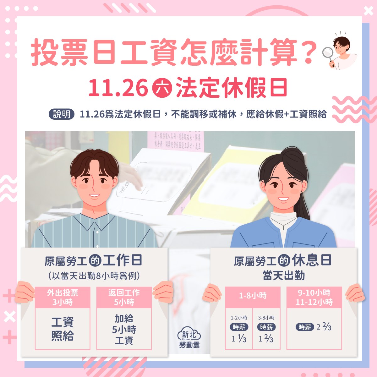 新北勞動雲 - 提醒您，11/26是 #法定休假日 投下未來，也別忘了自身權益 如您是 #擁有投票權 的勞工 當天應放假一日，工資照給 要求 ...
