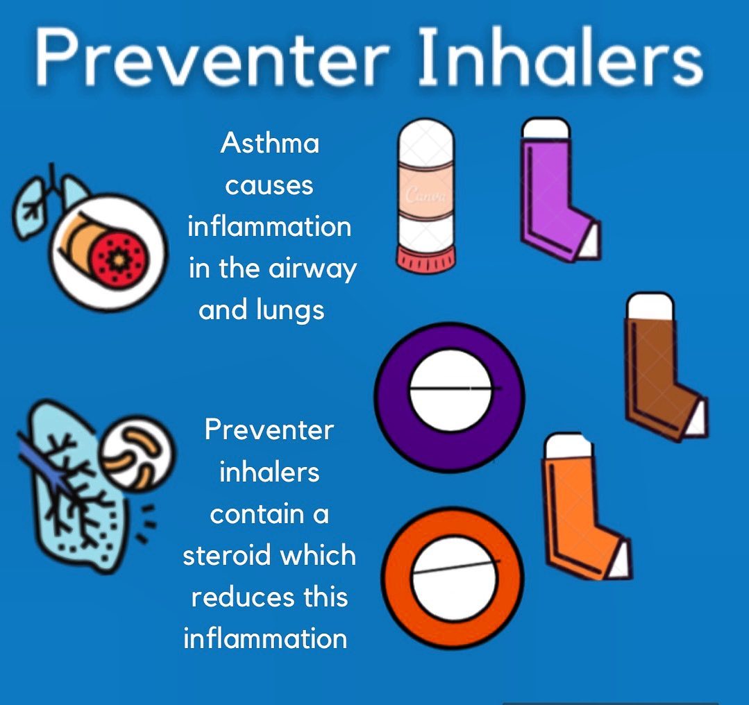 CHAH Asthma - some important things to know about your...