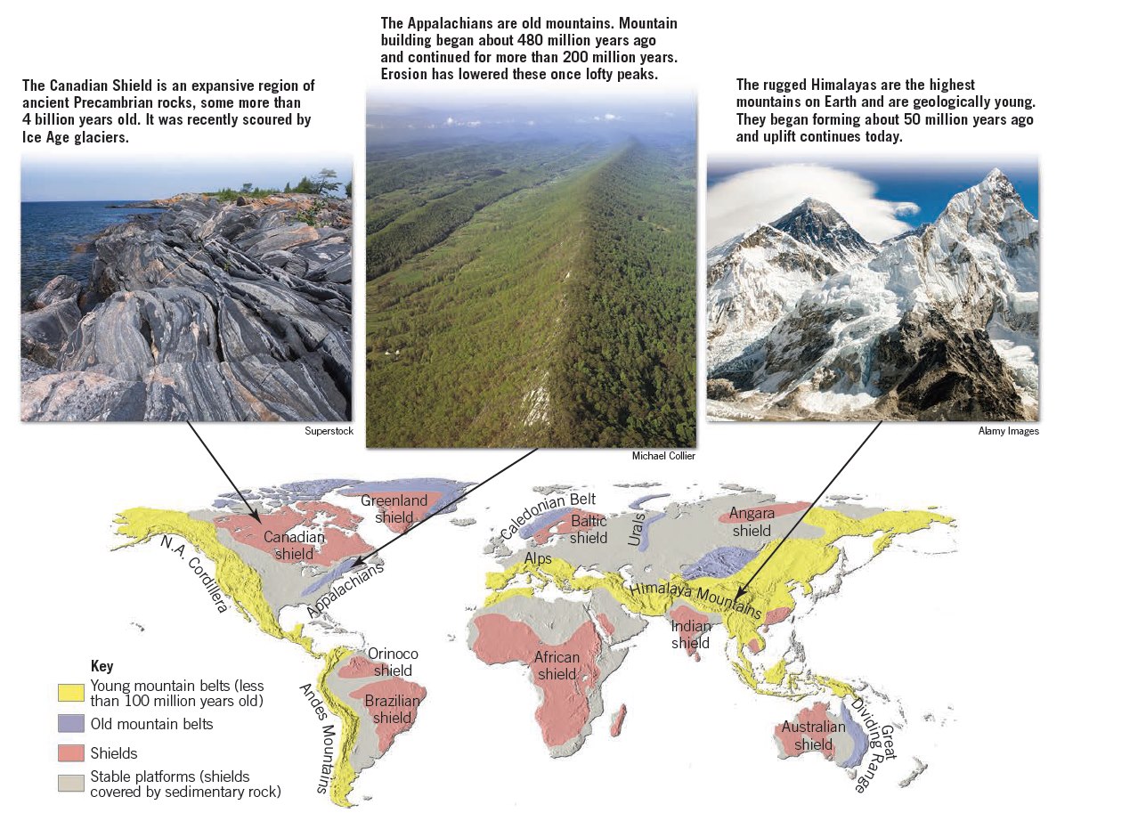 The continents Distribution of... - Engineering geology | Facebook