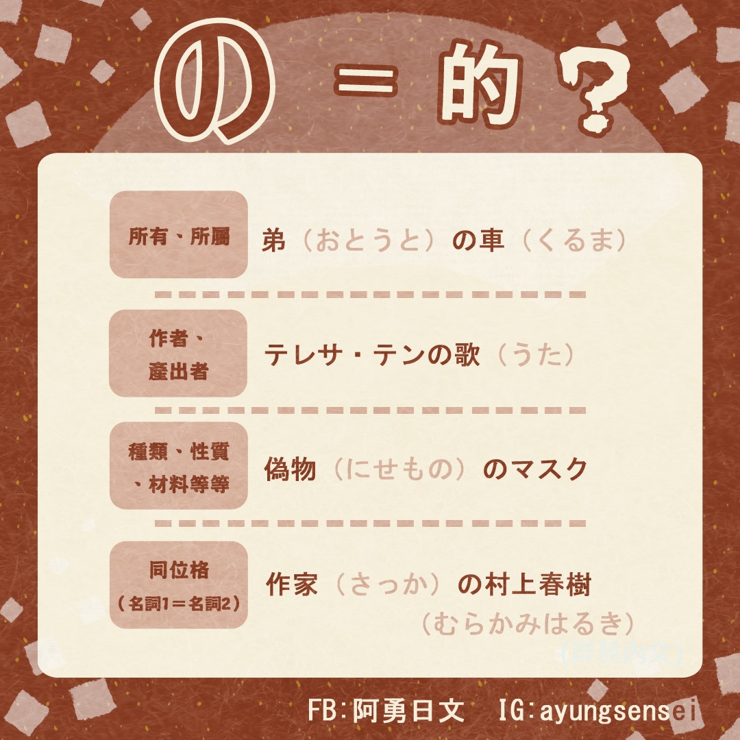阿勇外語 - 【の】 ＝「的」？？（適合N5以上同學） 即便沒有學習過日文的人， 在台灣的街道招牌上看到「の」... | Facebook