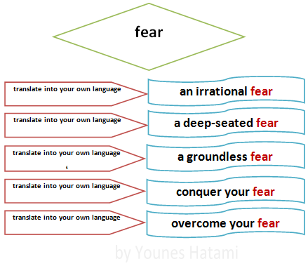 Collocations - Collocations added a new photo.