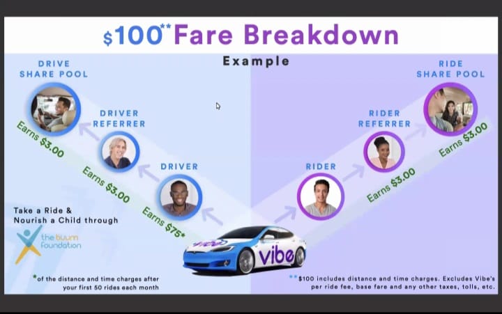 Team Vibe Drive/Ride Share