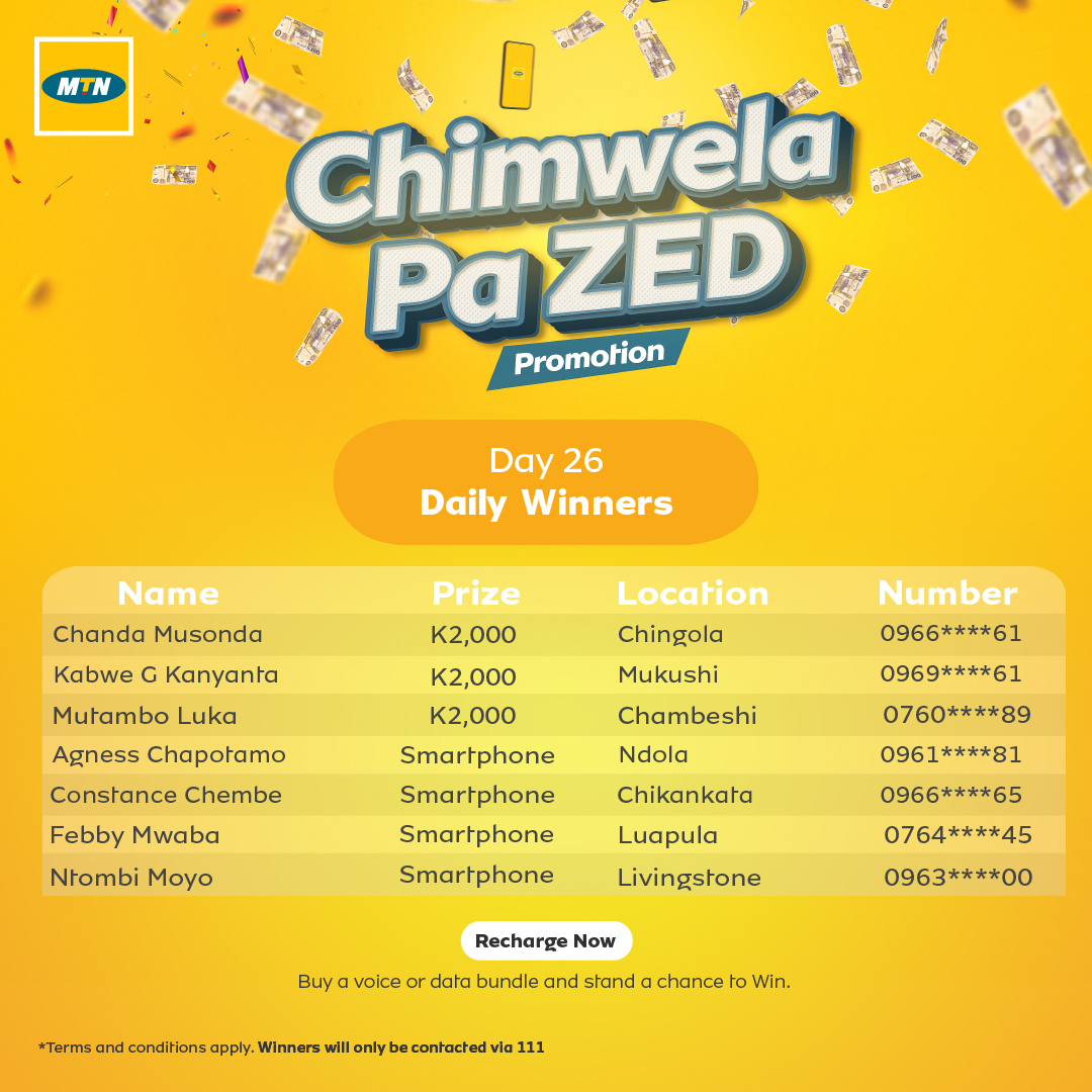 MTN Zambia - Congratulations 🍾🎊🎈 to more winners this...