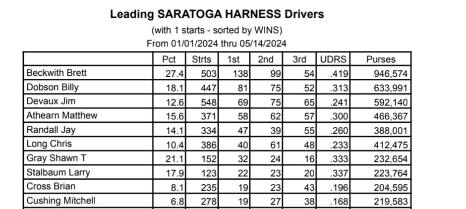 Our current... - Saratoga Harness Horseperson's Association