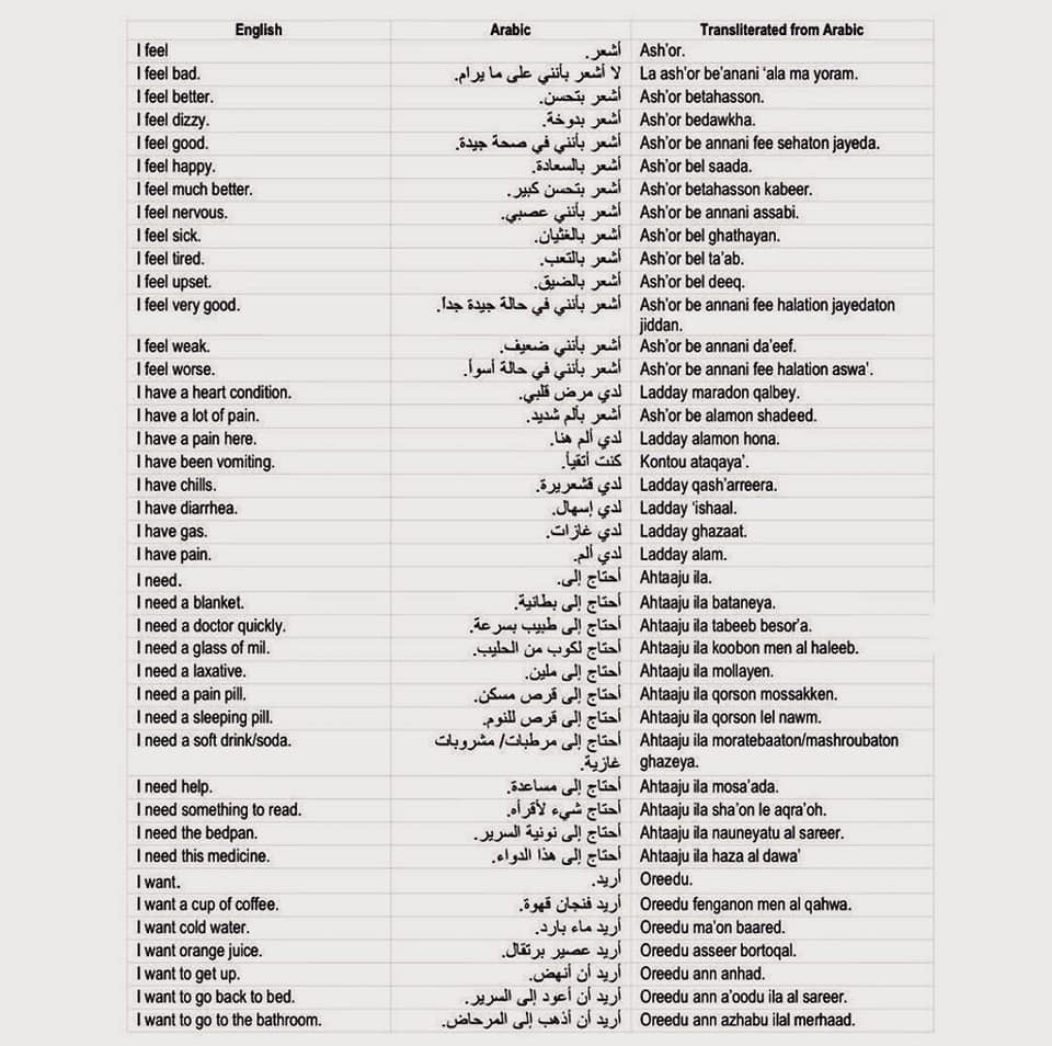 تعلم اللغة الإنجليزية معنا Photos Facebook