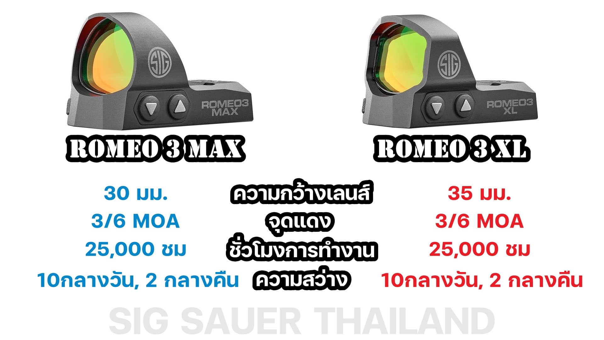 ATF Store - ROMEO 3 MAX vs ROMEO 3 XL | Facebook