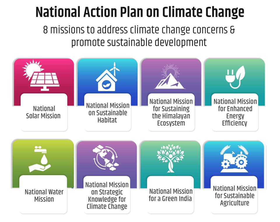 Have a look at India’s National Action Plan on Climate Change with 8 ...