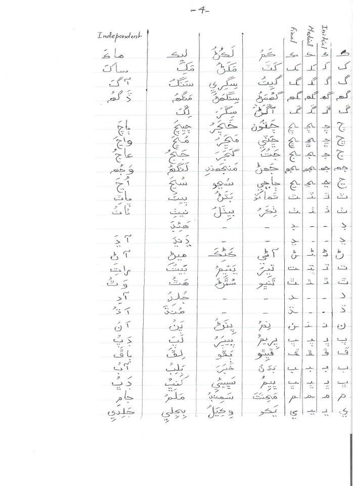 Learning Sindhi Script