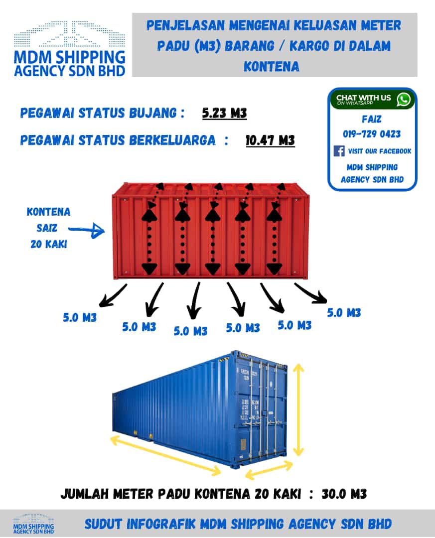 MDM Shipping Agency Sdn Bhd Tawau | Tawau