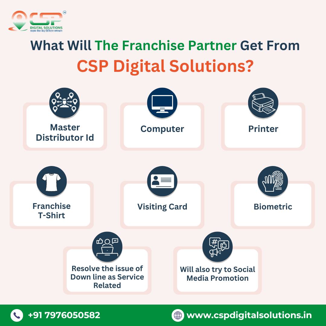 Csp Digital Solutions | Jaipur