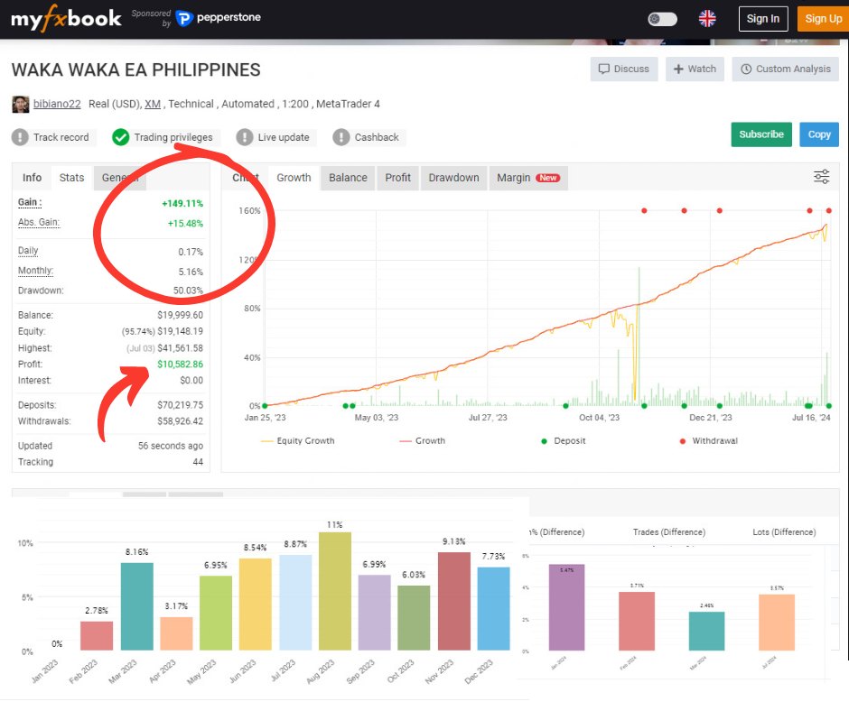 214K EA - 15 months ko narin ginagamit ang Waka Waka EA... | Facebook