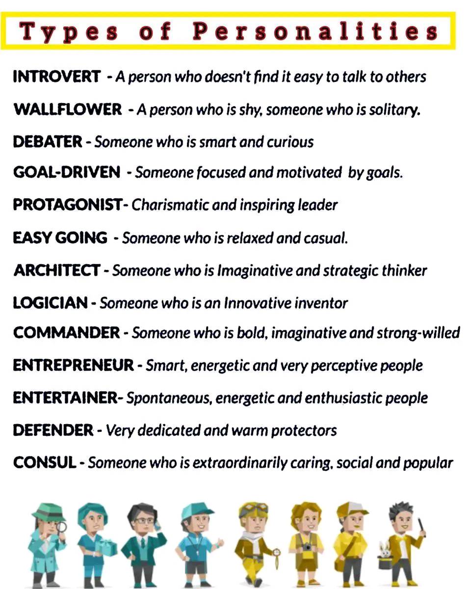 Types of personality - English with Rana
