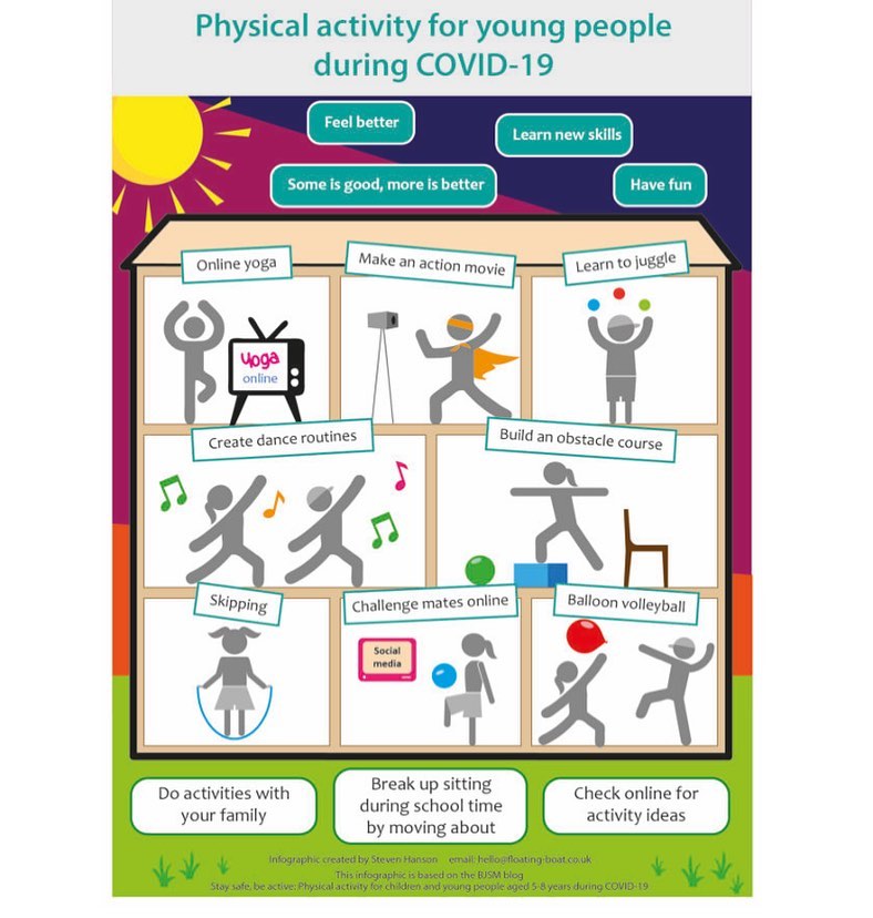 🤸🏾‍♀️ PHYSICAL ACTIVITY FOR... - Medfit Proactive Healthcare | Facebook