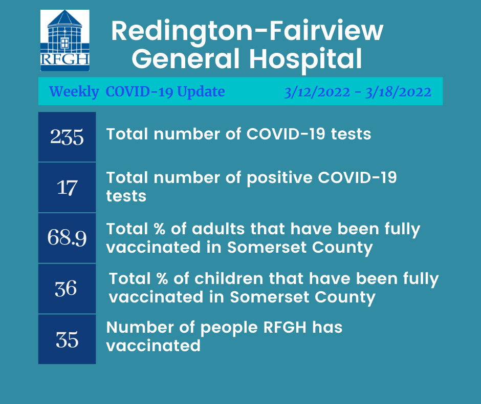 Here is our weekly... - Redington-Fairview General Hospital | Facebook