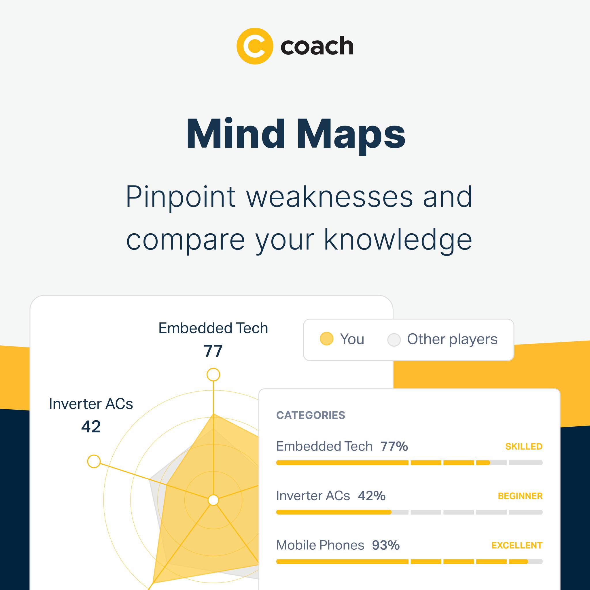 Coach Microlearning