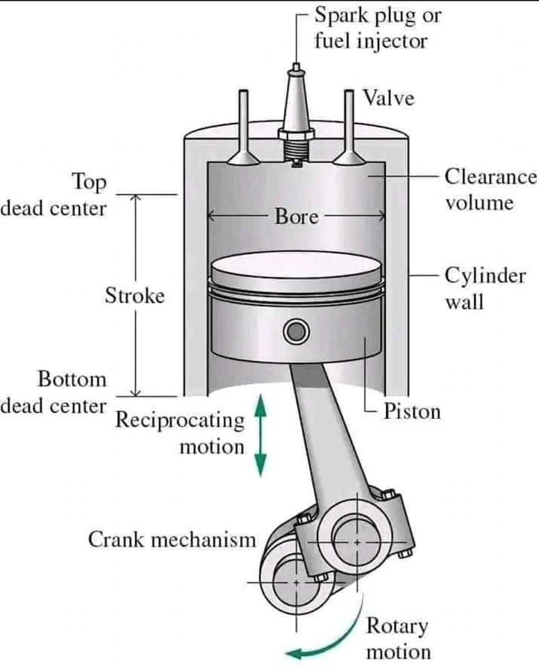 Cars - A Deep Dive into the Piston Assembly: The Heart of Internal ...
