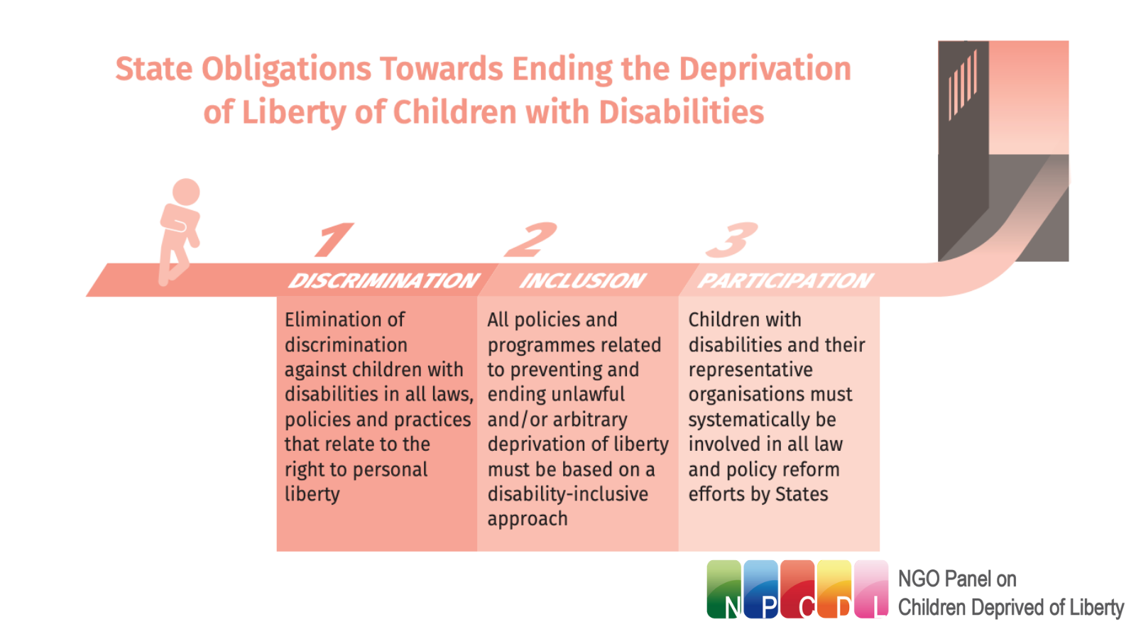 NGO Panel for the Global Study on Children Deprived of Liberty