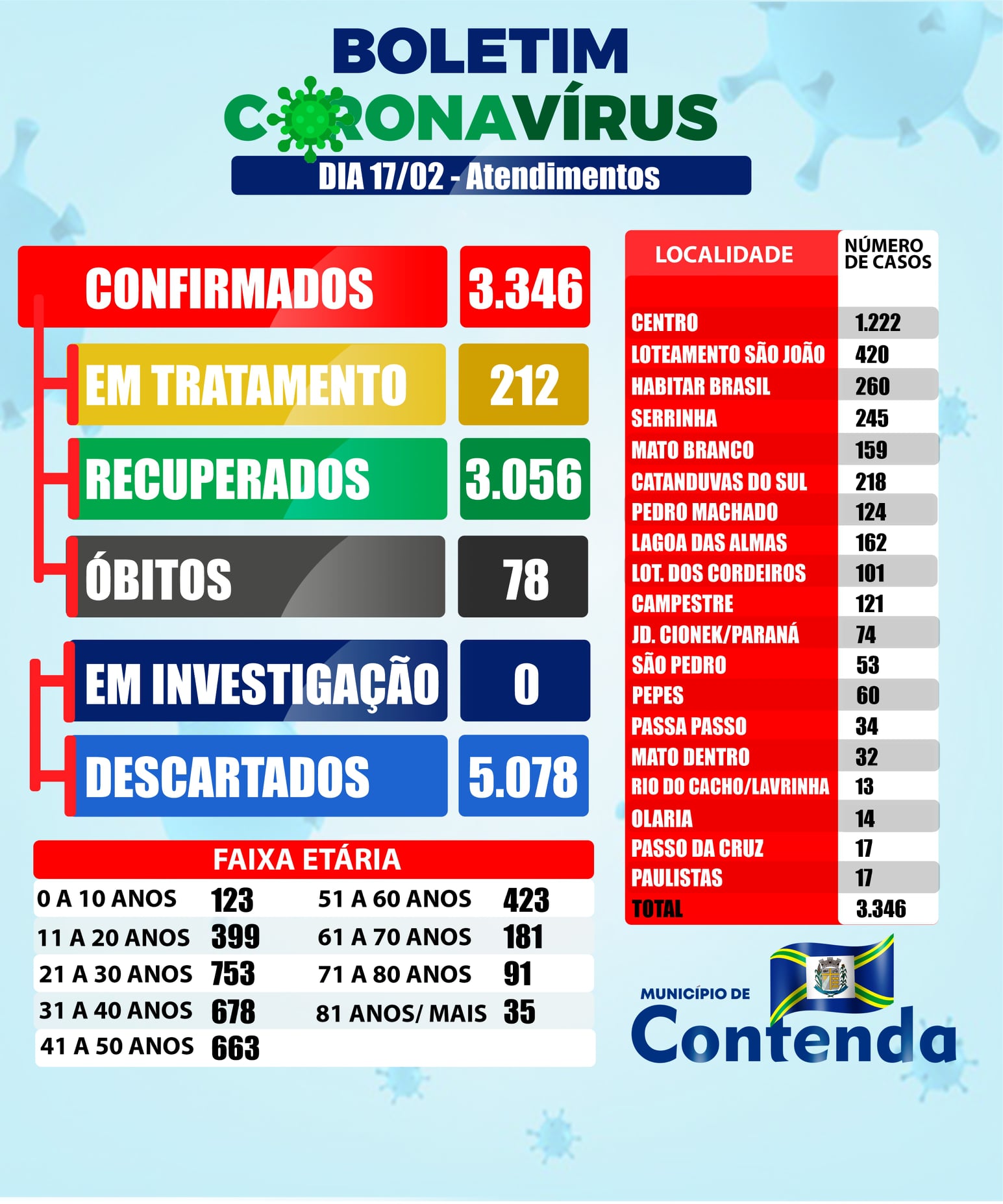 Prefeitura de Contenda added a... - Prefeitura de Contenda
