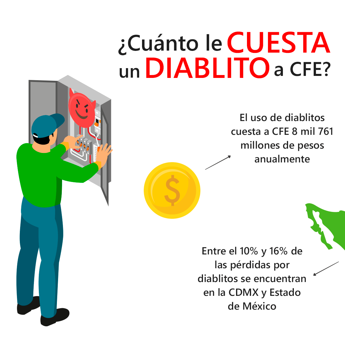 Pefsa - ¿Sabías que los diablitos y los morosos eléctricos...