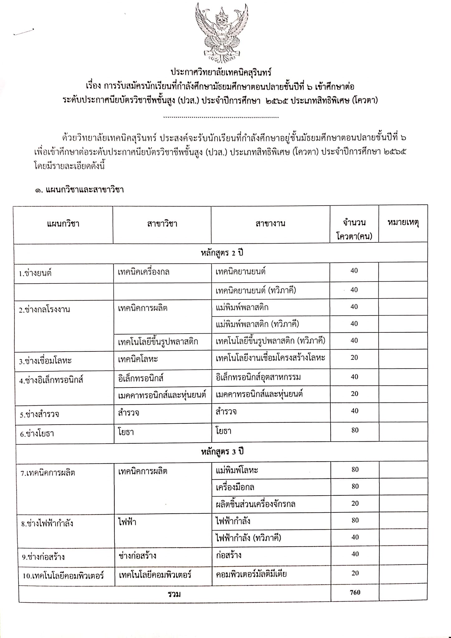 🎉🎉... - แผนกวิชาช่างสำรวจ วิทยาลัยเทคนิคสุรินทร์