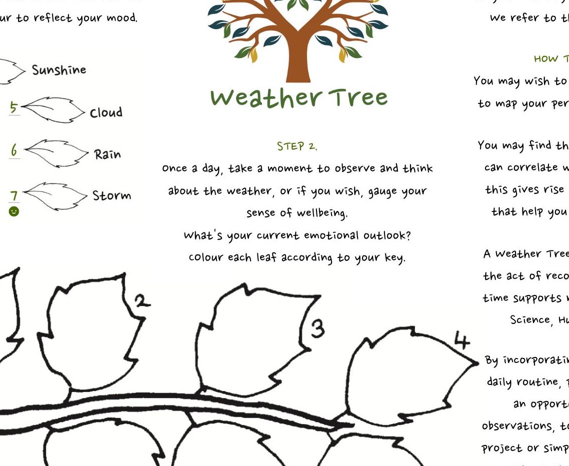 Weather Tree