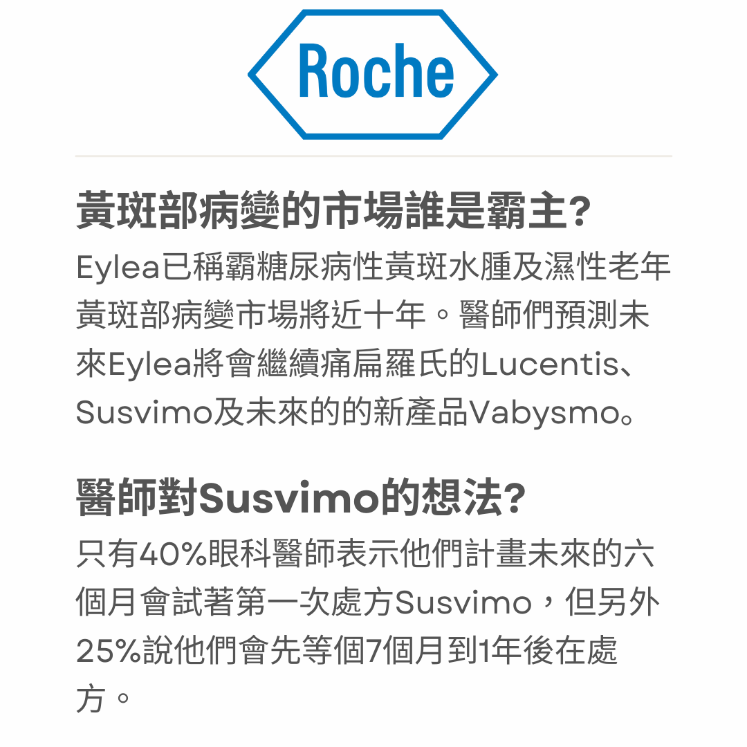 醫師對羅氏的黃斑部病變新藥Susvimo有點猶豫... - Pharma Stat Insight 藥廠統計洞見