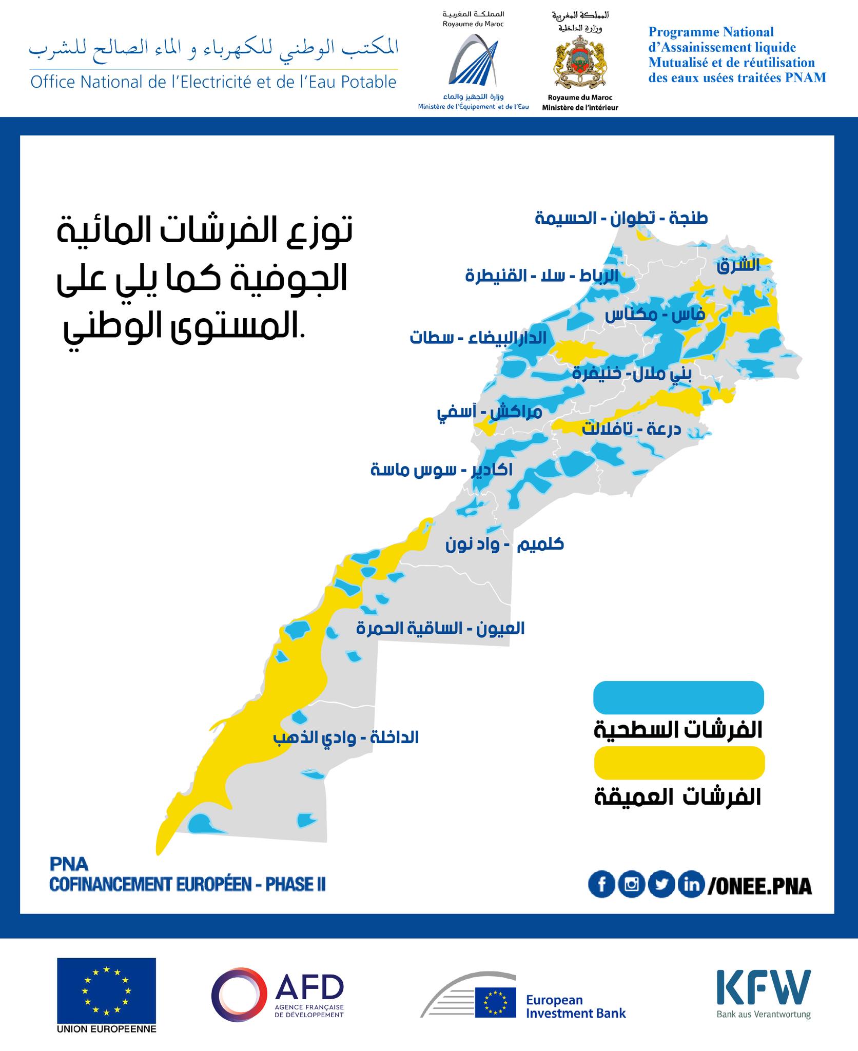 ONEE PNA - Cofinancement européen - Phase II | Rabat