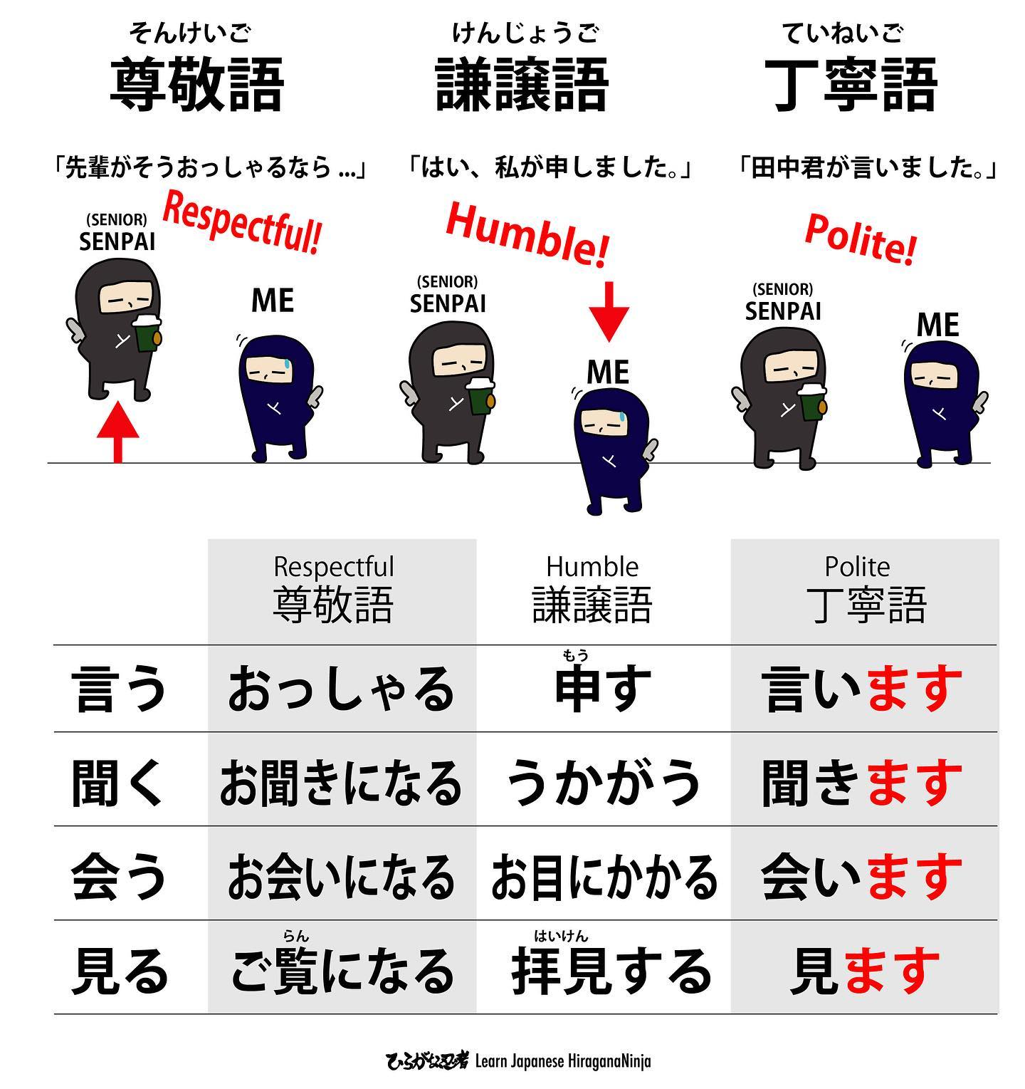 敬語(keigo) #nihongo - Hiragana Ninja 日本語