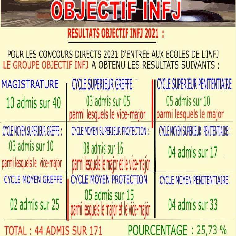 Cours Objectif Personnel Judiciaire - COPJ
