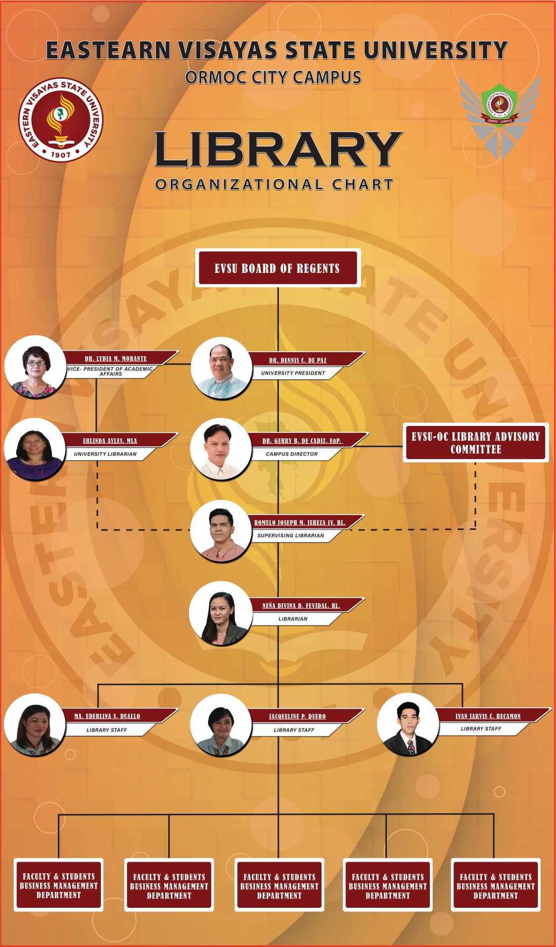 EVSU- - Library Organizational Chart of EVSU- Ormoc Campus | Facebook